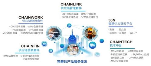 智鏈接,創未來丨銳特信息出席2020數字化供應鏈創新論壇，用數字化供應鏈助力企業攻克疫情