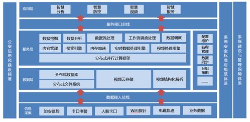 大數據 智慧城市建設的基石與引擎