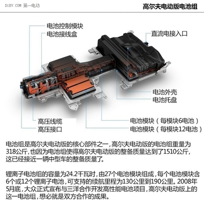 純電動(dòng)版高爾夫國(guó)產(chǎn)落子四川 線纜接線盒的技術(shù)突破與產(chǎn)業(yè)新機(jī)遇